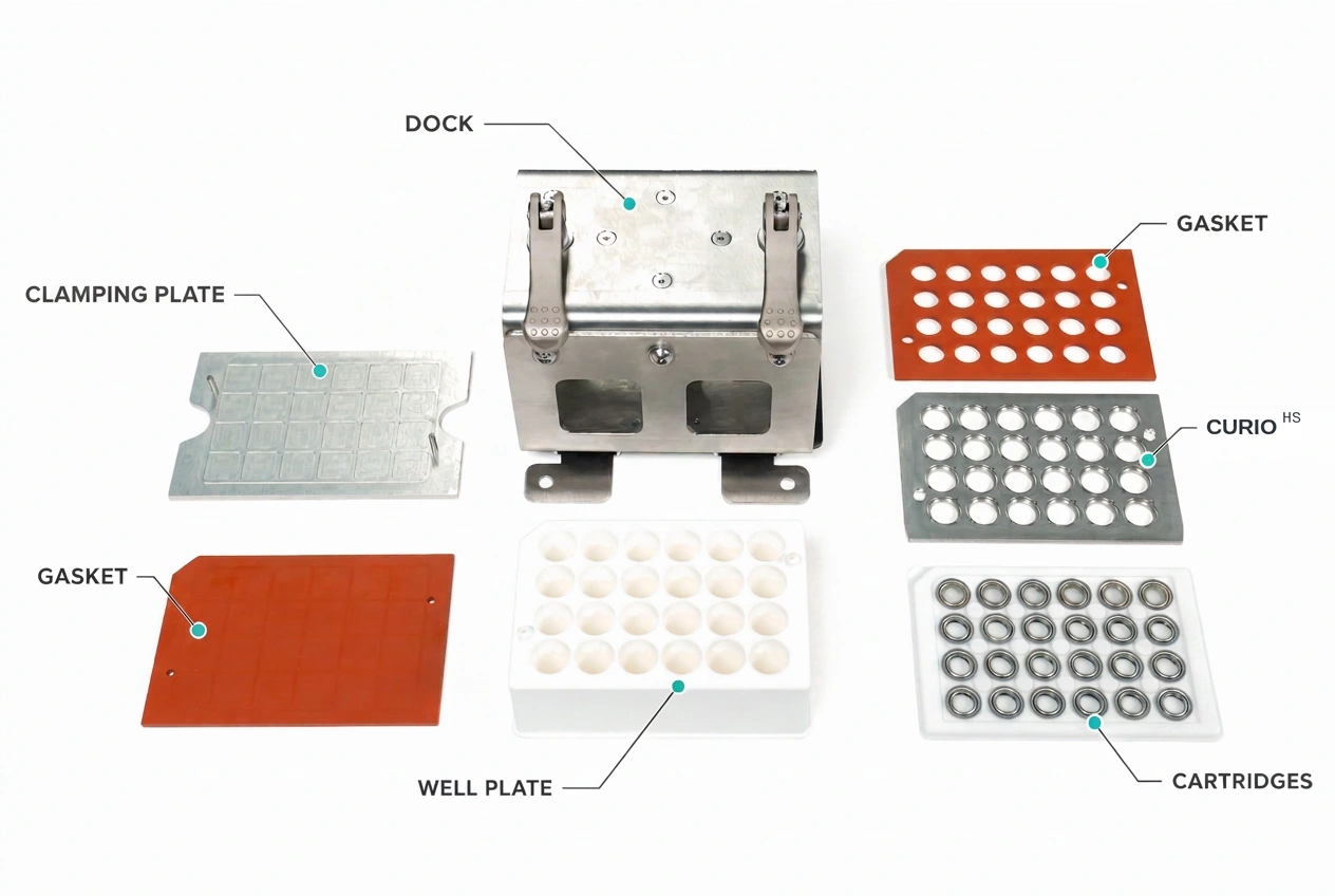 Curio HS components laid out: dock, clamping plate, gasket, well plate, Curio HS, and cartridges